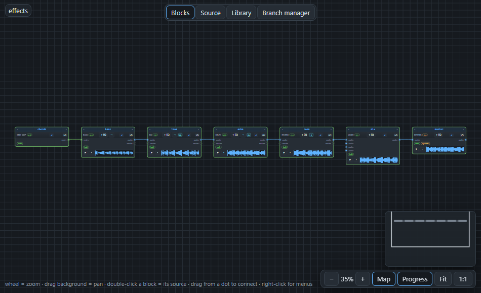 A bass goes through an EQ, a delay and a reverb on its way to the mixer.