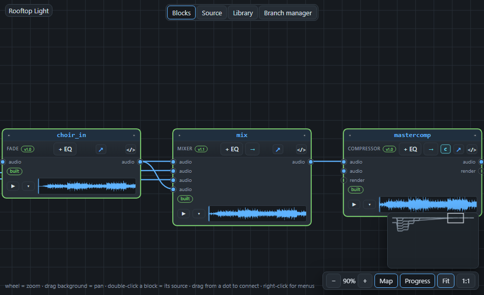 The end of the song: the mixer, the compressor, the fade-out and the master.