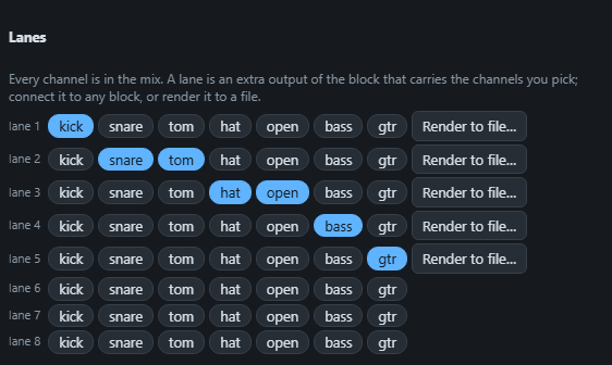 Five lanes: the kick alone, the snare and toms, the hats, the bass, the guitar.